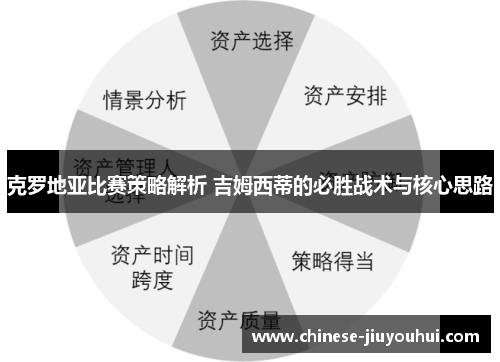 克罗地亚比赛策略解析 吉姆西蒂的必胜战术与核心思路