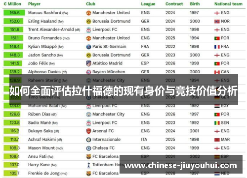 如何全面评估拉什福德的现有身价与竞技价值分析