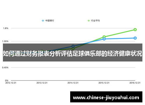 如何通过财务报表分析评估足球俱乐部的经济健康状况