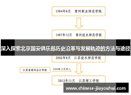 深入探索北京国安俱乐部历史沿革与发展轨迹的方法与途径
