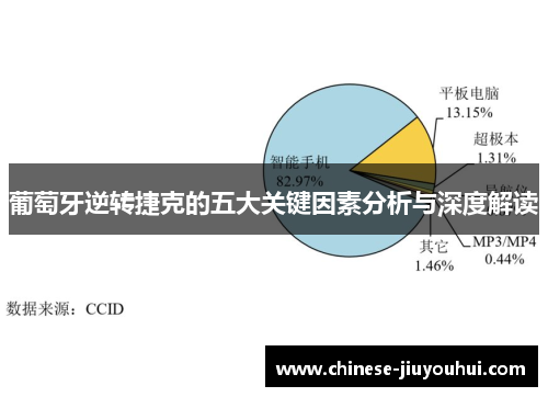 葡萄牙逆转捷克的五大关键因素分析与深度解读