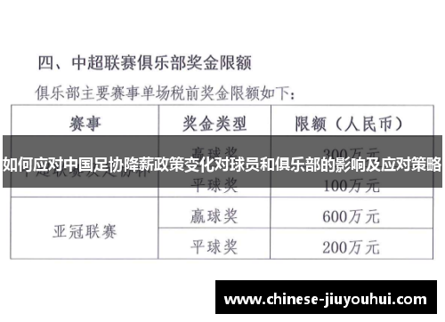 如何应对中国足协降薪政策变化对球员和俱乐部的影响及应对策略