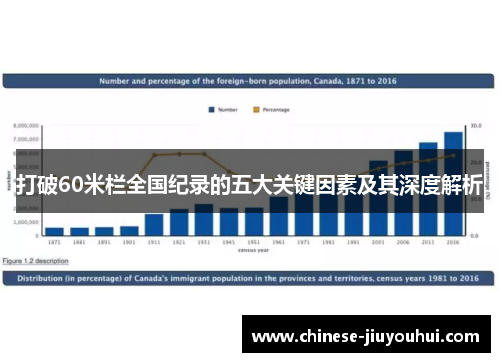 打破60米栏全国纪录的五大关键因素及其深度解析