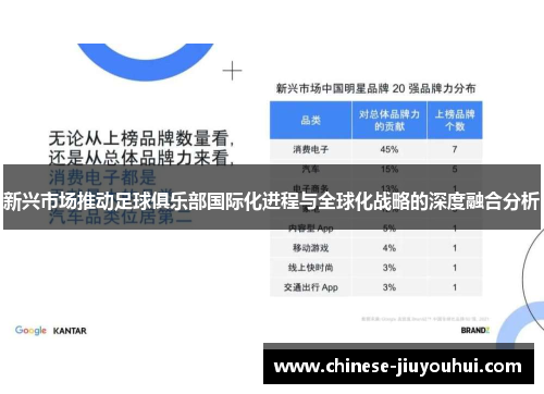 新兴市场推动足球俱乐部国际化进程与全球化战略的深度融合分析