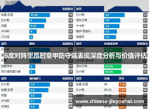B席对阵里昂时意甲防守端表现深度分析与价值评估