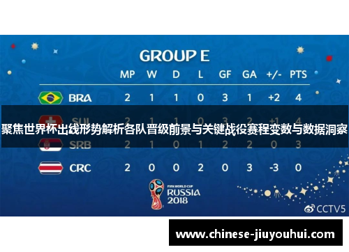 聚焦世界杯出线形势解析各队晋级前景与关键战役赛程变数与数据洞察