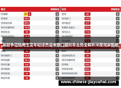 英超争冠格局生变年轻球员迎来窗口期赔率走势全解析深度观察前瞻